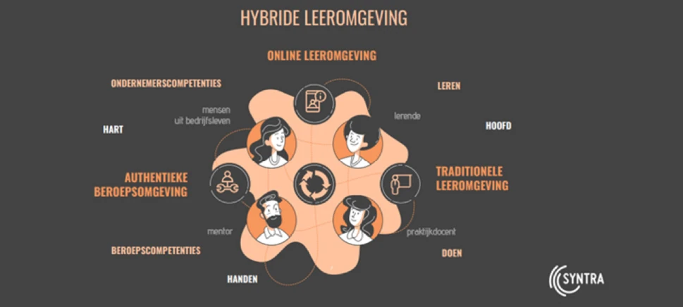 Hybride leeromgeving